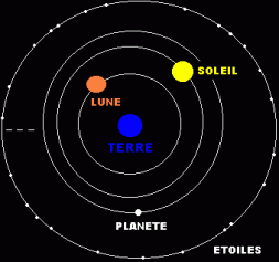 Systeme geocentrique